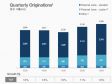 LendingClub Q3 2019 Earnings Results Review - Lend Academy