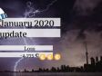 January 2020 update: 4,775 ¬ loss